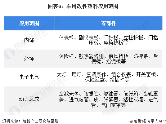 汽车用改性塑料，材料特性、应用现状及发展趋势