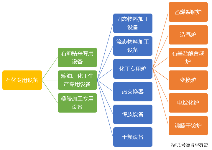 日用化工专用设备制造，技术、流程与未来发展