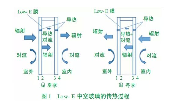 红外线能否穿过玻璃，深入解析红外线的特性与玻璃的交互作用