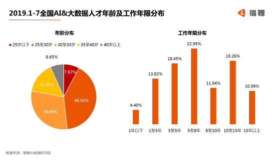 大数据与人工智能专业就业方向及前景展望