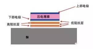 自动化滑轨，技术原理、应用与未来发展