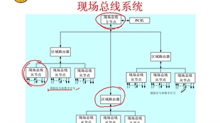 电力系统自动化课程详解