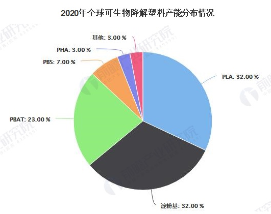 塑料的应用前景