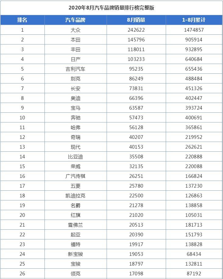 车用香水品牌销量排行榜