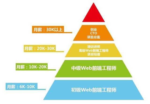 光电应用技术就业方向，多元化领域的发展前景