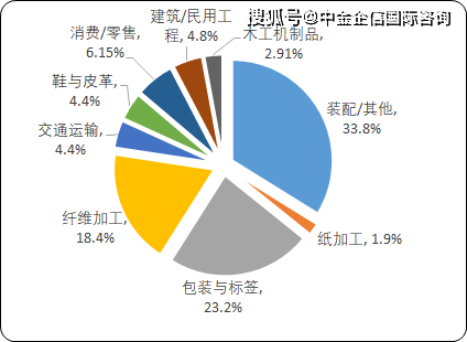 木狼柴鹰 第6页