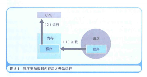 磁光盘原理，存储数据的魔法磁盘