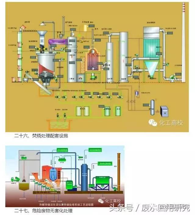 盘式干燥机工艺流程图及其操作过程详解