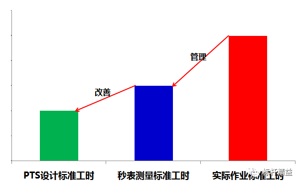 周边产品作用的重要性及其影响