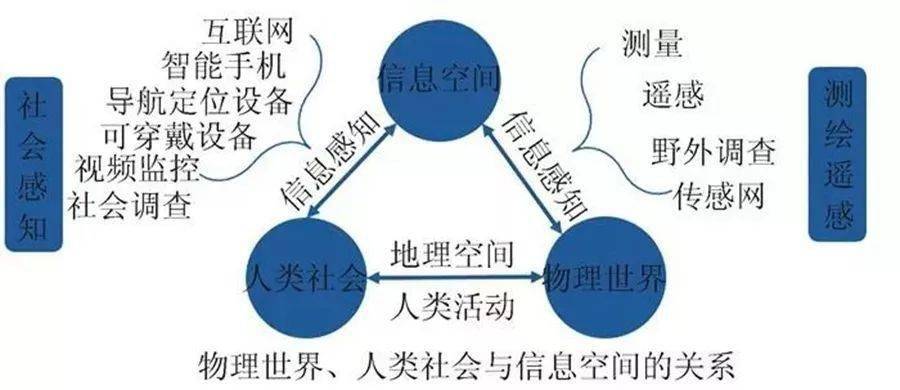 物理与人工智能的应用，探索二者的交融与前景