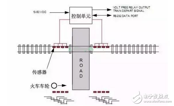 接近传感器的工作原理及其应用领域