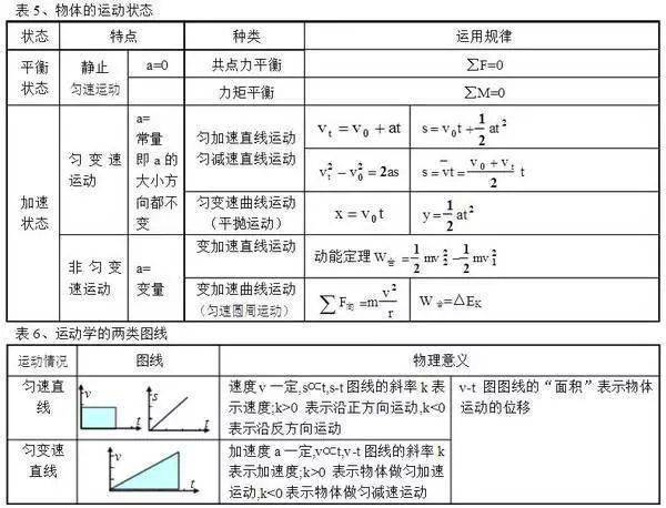 抗菌素的使用强度计算公式及其应用