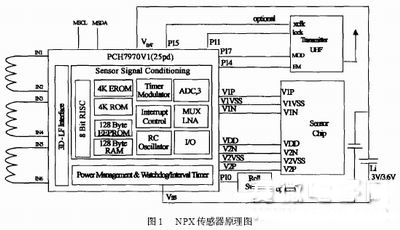 电磁传感器模块，技术解析与应用领域探讨