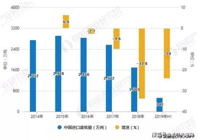 旧广电机顶盒的回收与再利用，市场需求与前景分析