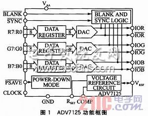 斗齿与视频和音频接口的关系，技术细节与应用探讨