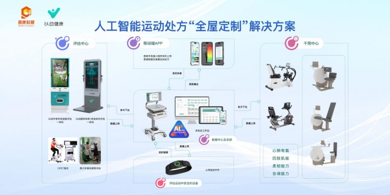 人工智能与体育产业，融合与创新