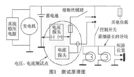 制动液所属系统及重要性解析