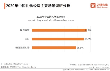 礼品与做接插件公司的排名是否一致，探讨两者间的差异与关联性