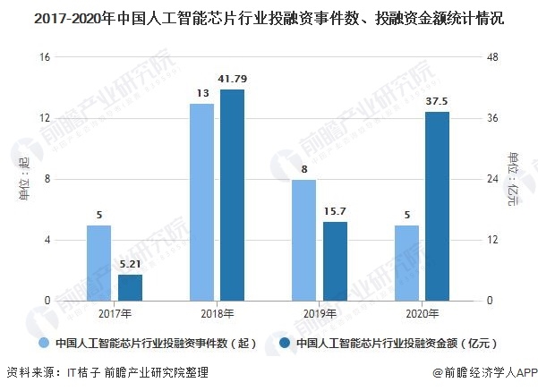 人工智能专业毕业生的职业前景与未来发展展望