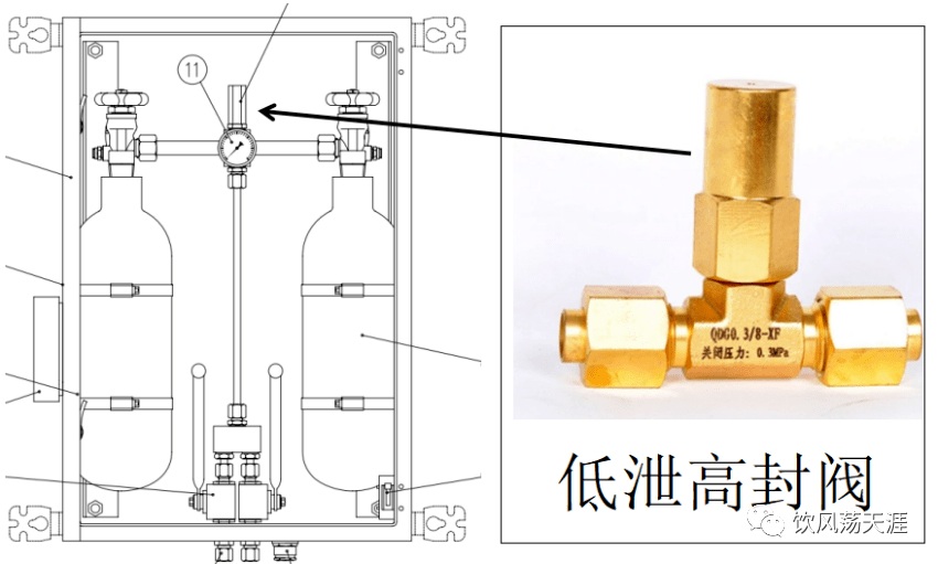 仪表用阀门，关键组件的功能与应用