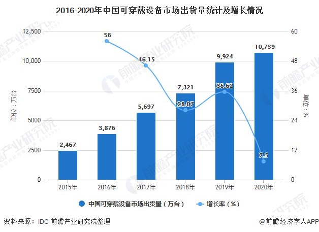 人工智能领域的女生就业现状及前景展望