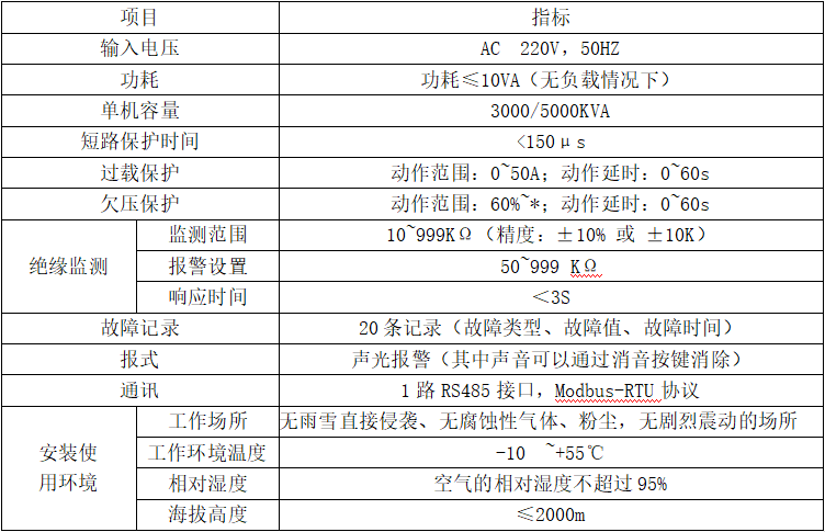 仪表火灾，定义、原因与应对措施