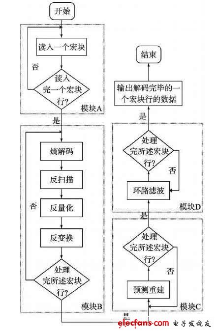 解码仪使用流程详解