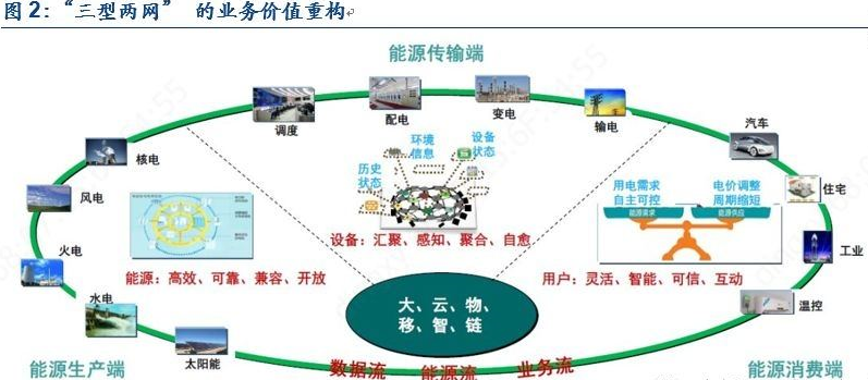 人工电源网络，构建现代社会的电力支柱