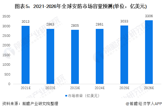 安防监控行业的发展现状与前景分析