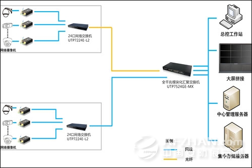 安防企业交换机使用说明书