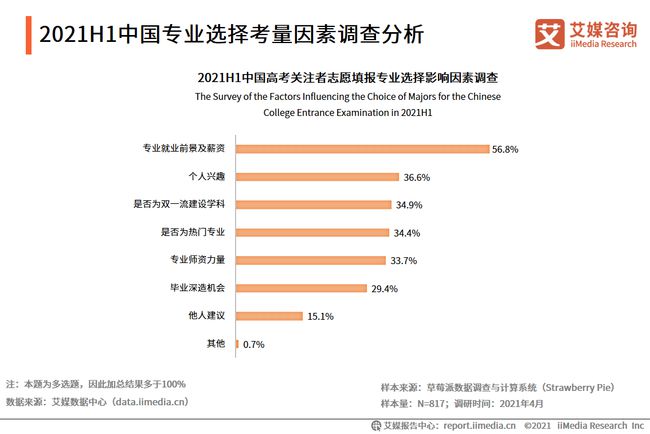 磨具制造专业的就业方向探讨