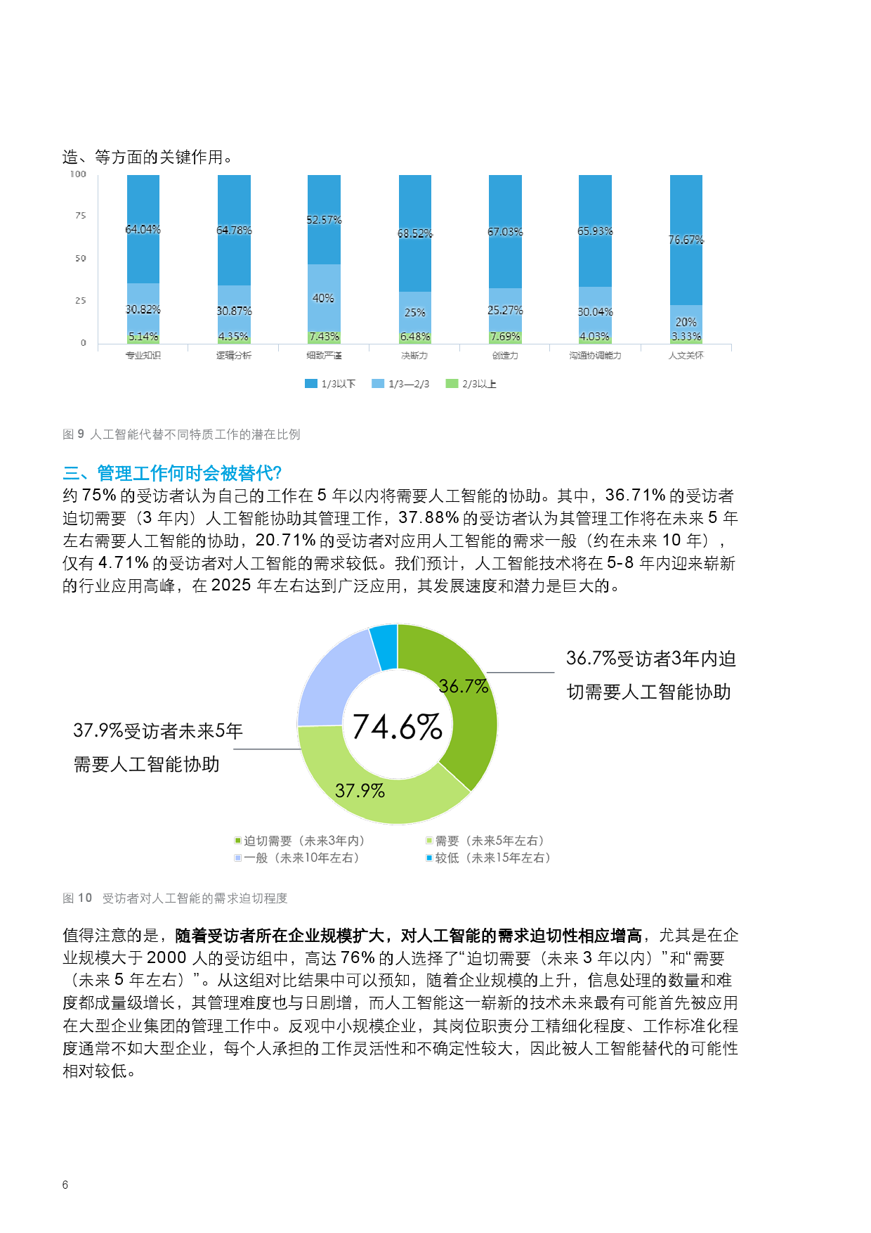 人工智能大专生的就业方向及其前景展望