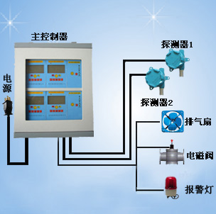 关于氯化氢报警器报警值的探讨