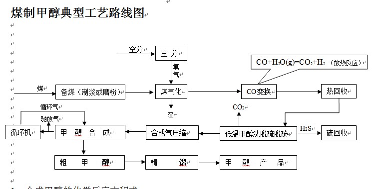 工艺配置的含义及其在各个领域的应用