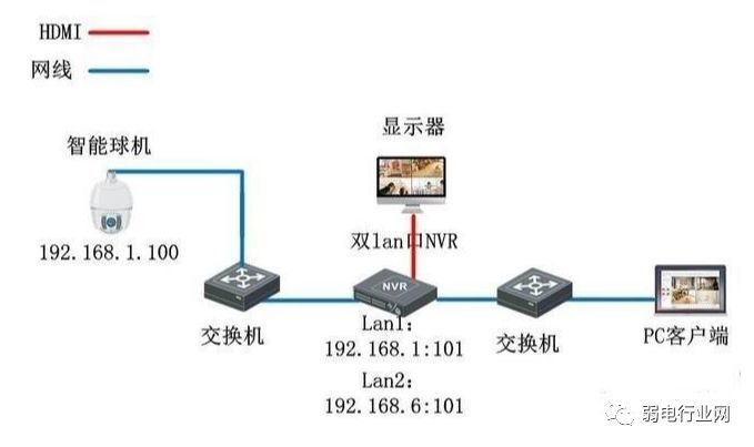 硬盘录像机辅口，深入了解其功能与应用