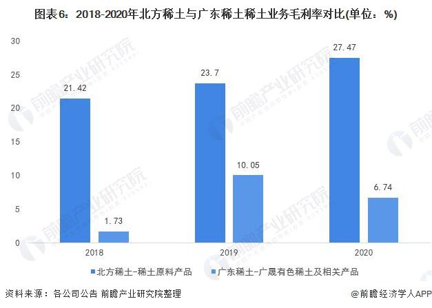 稀土行业的龙头企业解析