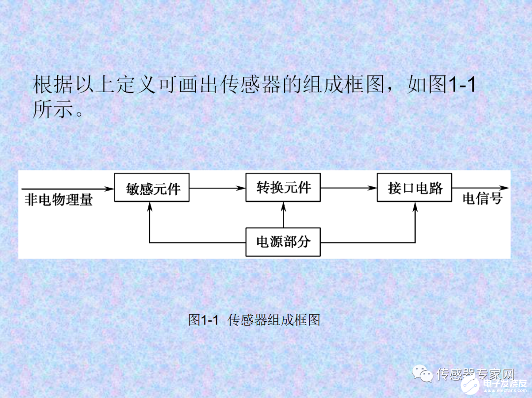 频率测量值，深入了解测量原理及应用