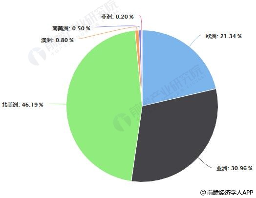 关于钟表与人工智能专业的就业前景及性别分布分析