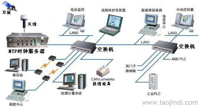 反光镜控制，技术原理与应用探讨