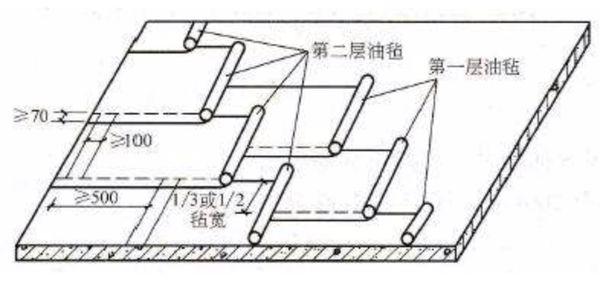 陶瓷导线，一种高性能电气连接材料的研究与应用