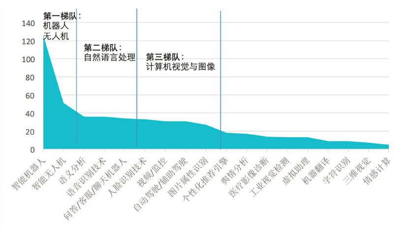 发泡剂与人工智能育种的区别