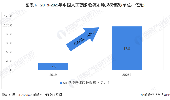 关于研磨件与人工智能专业的就业前景及女性从业比例分析