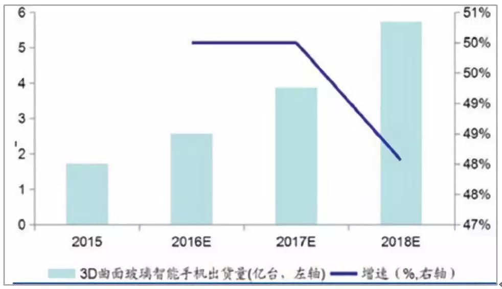 玻璃原片行业的垄断现象探究