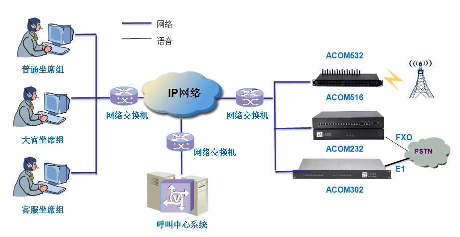 语音网关的使用方法详解