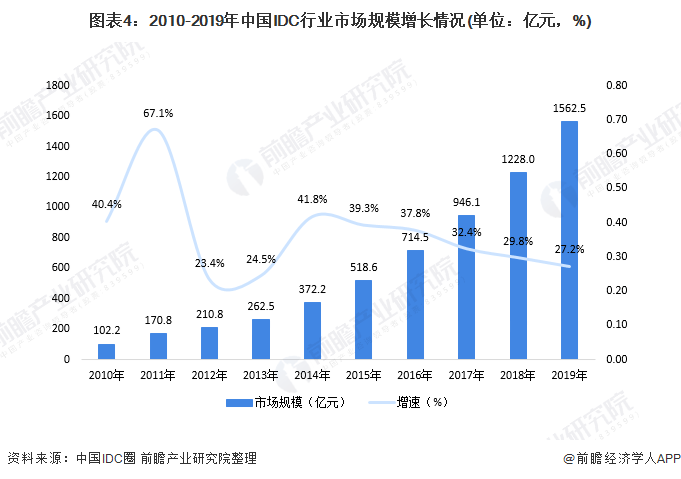 市场调研与行业研究，洞悉市场趋势，引领企业发展