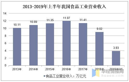 石油专业的前景展望