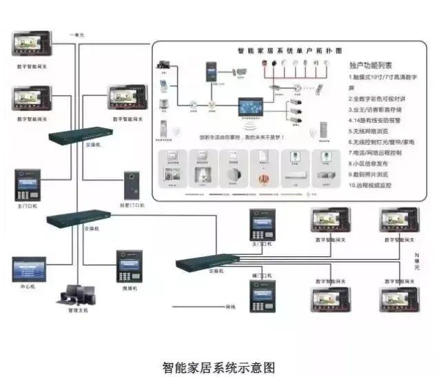 三表抄送系统的设备介绍