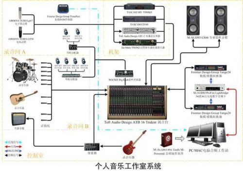 音响简画图及其相关解析