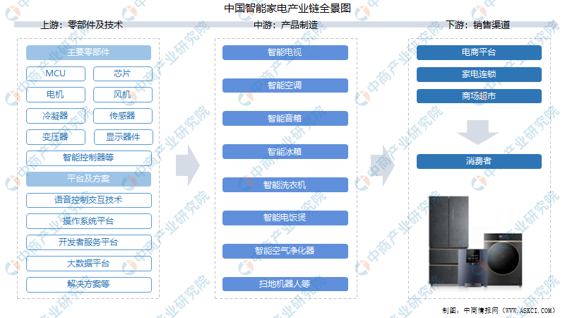 小家电行业产业链深度解析