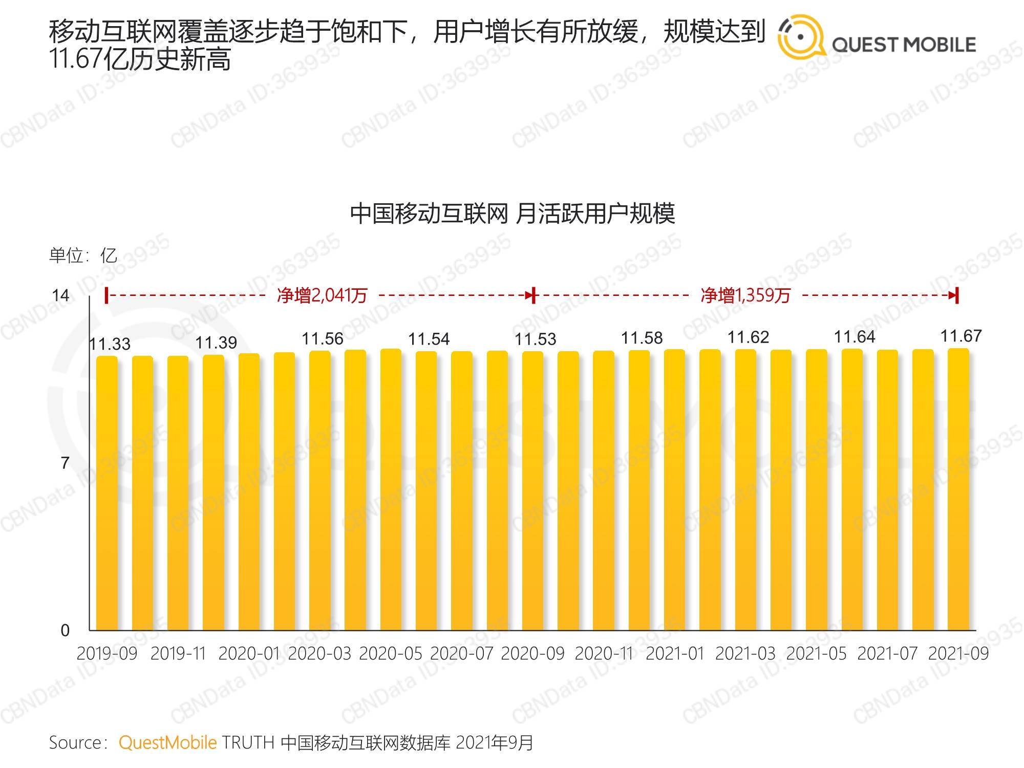 直放站对移动网络的影响及其表现